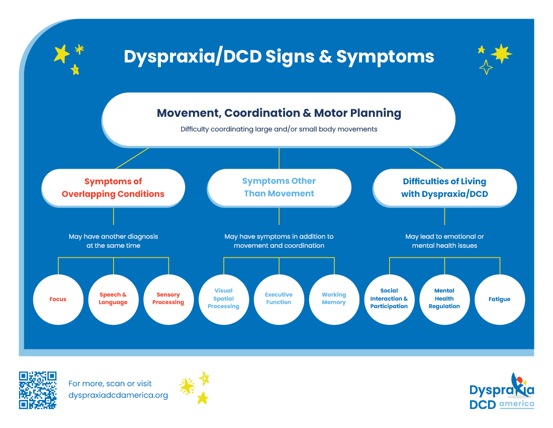 DyspraxiaDCDAmerica_Infographic_9_22_23