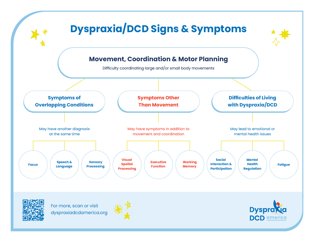 DyspraxiaDCDAmerica_Infographic_9_22_232